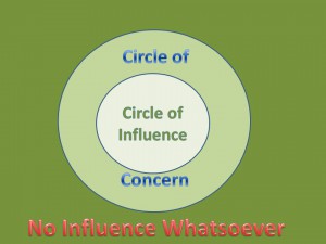 Covey - Circles of Influence and Concern